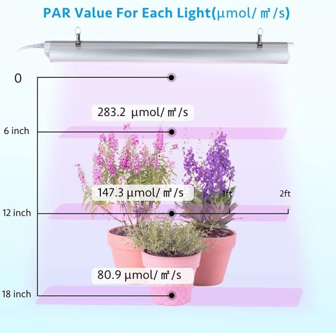 Grow Light for Indoor Plants,4ft T8, 180W(4 x 45W, 1080W Equivalent), Super Bright, Full Spectrum Sunlight Plant Light, LED Grow Lights for Indoor Plants, Greenhouse, 4-Pack