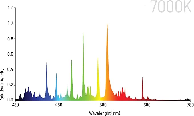 UltraGrow – 1000W eFlex HID DE Grow System, Dimmable Ballast, Controller Port with MH 1000W Bulb for Indoor Growing