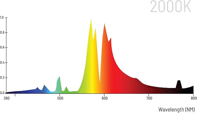 UltraGrow – 1000W eFlex HID DE Grow System, Dimmable Ballast, Controller Port with HPS 1000W Bulb for Indoor Growing