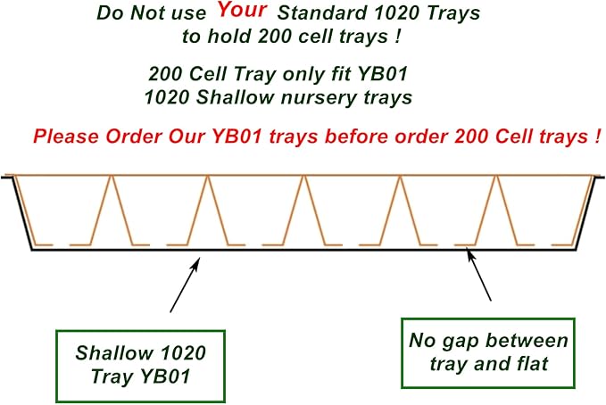 Shallow 1020 Nursery Flat Trays Specialized for Holding & Carrying 200 Cell Plug Seedling Trays (Height is 1.3"),Microgreen Germination Trays,10 Pack, No Holes (YB01, 10Pcs)