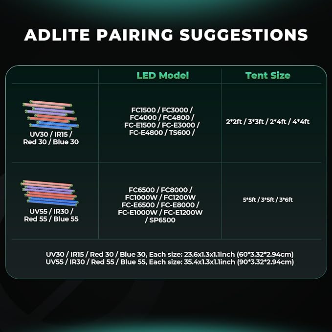 MARS HYDRO ADlite Red55&Blue55 Led Grow Lights for Increased Plants Yield, 440nm & 660nm Spectrum Grow Light 4x4 FT Coverage 55Wx2, Supplemental for FC6500/FC-E6500/FC8000/FC-E8000/FC1000W/FC-W1000W