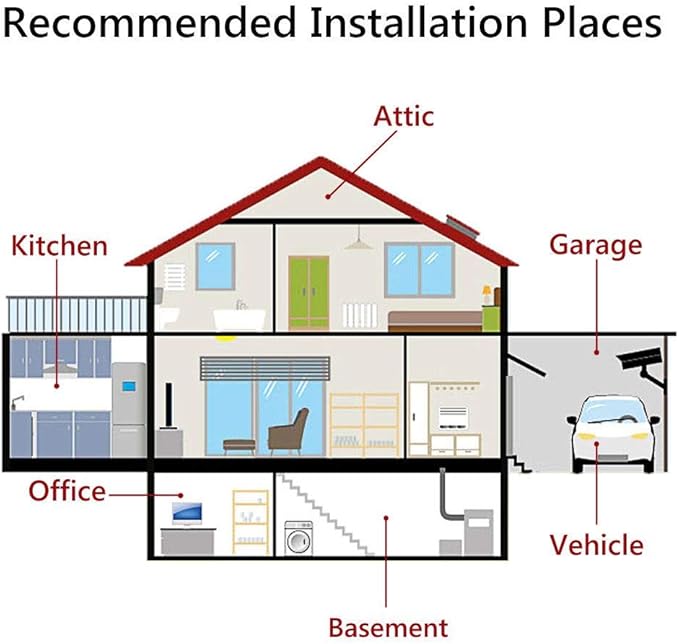 Rodent Repellent Battery Operated Ultrasonic Mouse Repeller for Car Engines Squirrel Pest Repeller Under Hood Rat Repellent Mice Deterrent for House Garage Attic Indoor 1 Pack
