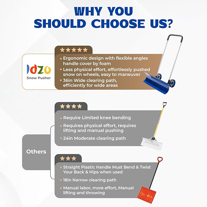 Idzo Efficient Snow Pusher, Snow Plow Shovel with 37-Inch Reversible and Bi-Directional Angled Blade, Snow Shovel with Wheels & Convenient 90 Degree Handle for Driveways, Sidewalks, Ice Hockey Rinks