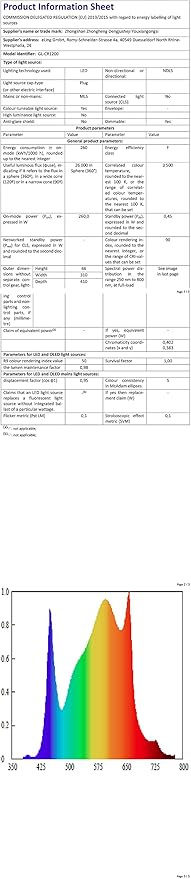 FECiDA Dimmable LED Grow Light 24000 Lumen 260 Watt, 2024 Best 3x3 2x4 ft Grow Tent Light, UV-IR Included Full Spectrum Plant Growing Lamps with 1176PCS LEDs, Daisy Chian Function, Quiet Built-in Fan