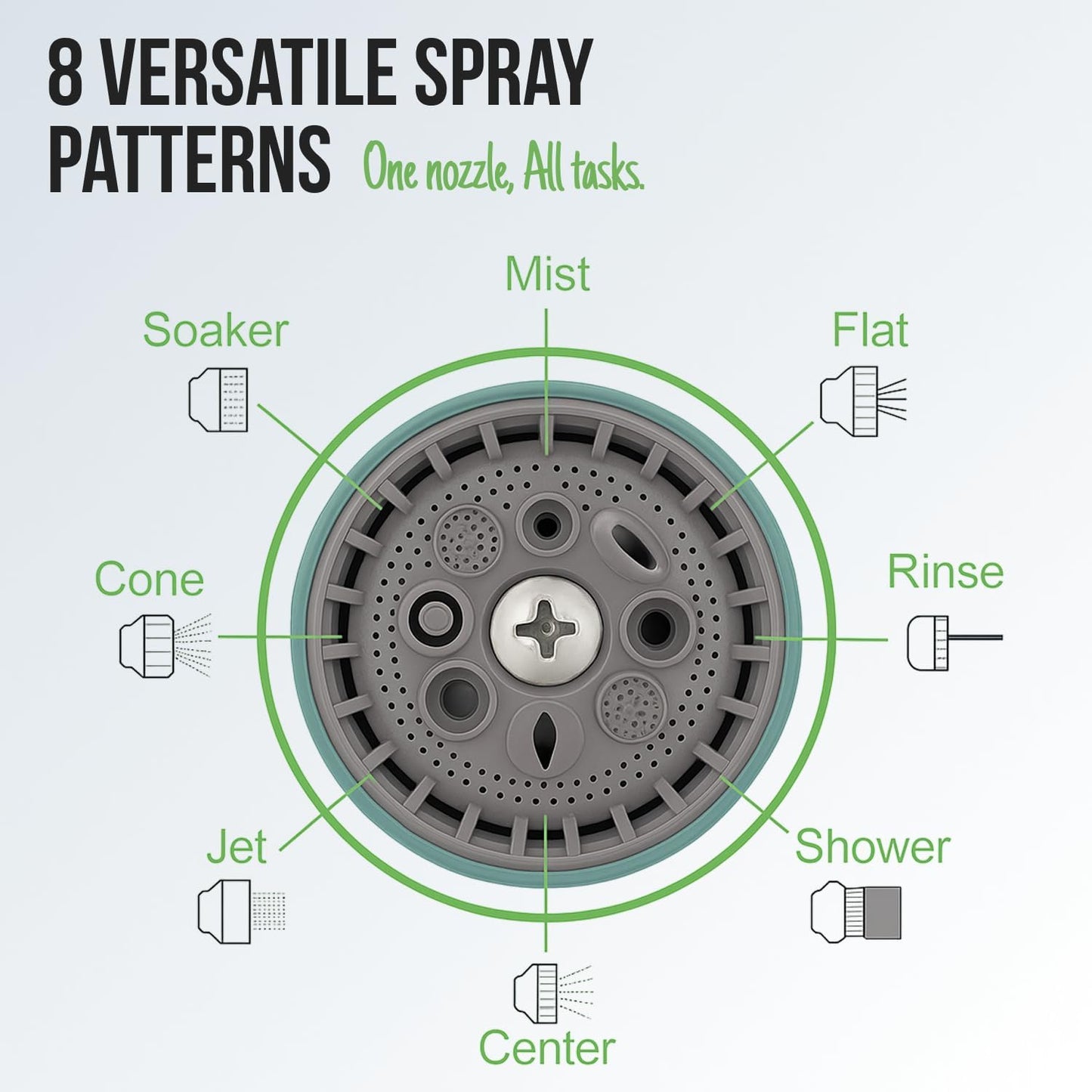 Garden Hose Nozzle – 8-Pattern Hose Sprayer with Thumb Control – Watering Tool for Garden, Car Wash, Lawn Care & Pet Shower