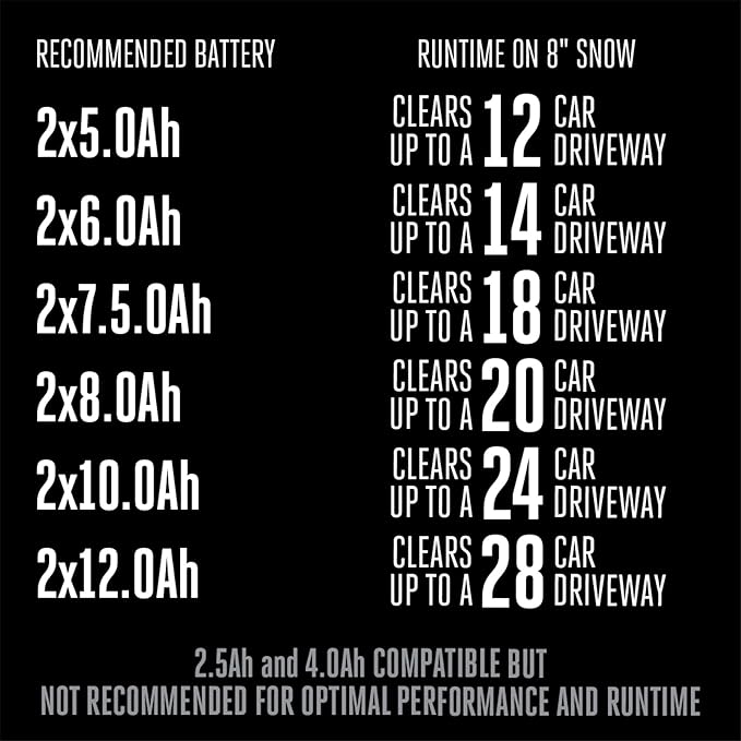 EGO POWER+ 21" Electric Snow Blower, Cordless Single Stage, Battery and Charger Not Included - SNT2130