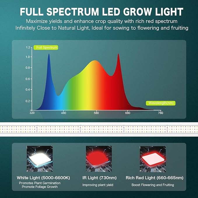 320W LED Grow Lights for Indoor Plants, Samsung LM281B, Dimmable & Daisy Chain, Full Spectrum Plant Lights for Indoor Growing, Hydroponics Veg Flower Growing Tent