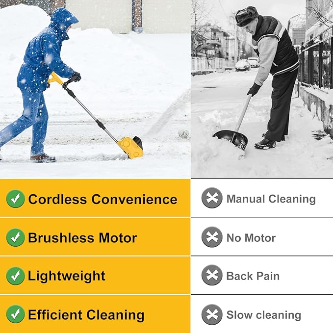 Cordless Electric Snow Shovel, Brushless 12-Inch Width | 6-Inch Depth Snow Blower, Lightweight Snow Thrower Machine, Efficient Snow Removal with Battery and Charger, 2 Batteries
