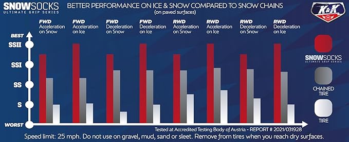 K&K Auto Accessories Snow Socks for Tires - Pro Series for Ultimate Grip Alternative for Tire Snow Chain - Snow Traction Device for Passenger Cars SUVs Trucks Winter Emergency Accessory (Medium)
