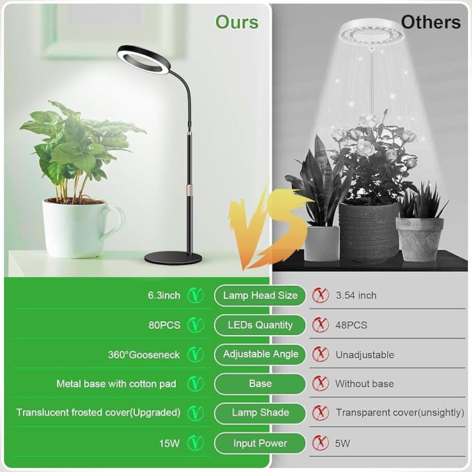 Garpsen Grow Lights for Indoor Plants, 80 LEDs Full Spectrum Desk Plant Light with Timer for 6H/12H/16H, 5 Dimmable Levels & Flexible Gooseneck 6000K Grow Lamp with Base, Height Adjustable 16.5-25"