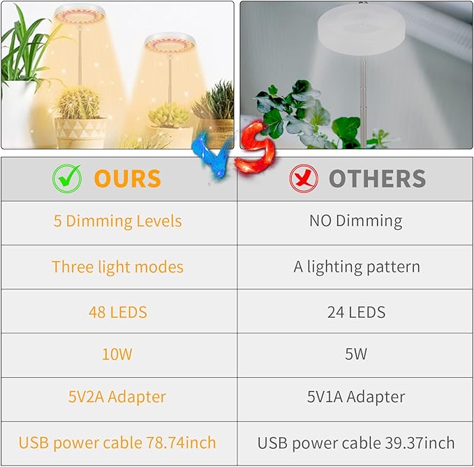 GooingTop LED Grow Light, Halo Plant Growing Lamp for Indoor Plants Growth, Full Spectrum Low Light for Small Plants,Timer 4/8/12/18 Hrs & Variable Spectrum White Red Blue,3 Pack