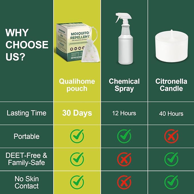 Mosquito Repellent for Patio, 12 Pcs Mosquito Repellent Pouches, Mosquito Deterrent Indoor Outdoor, Mosquito Control, Keep Mosquitoes Away from Home Patio Camping,