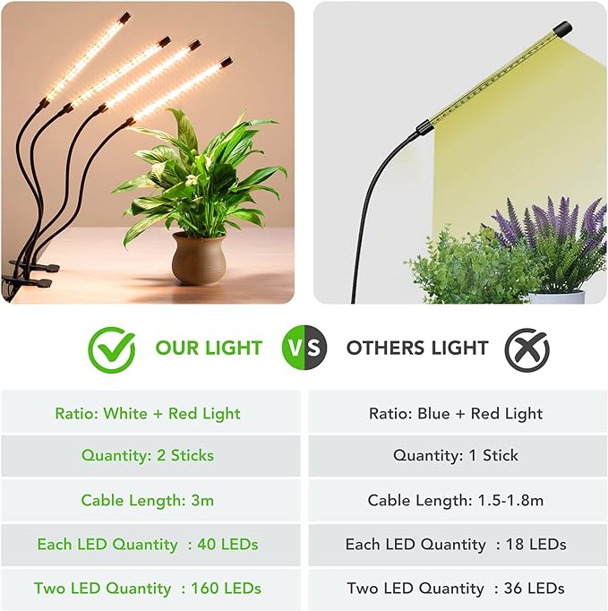 Plant Lights for Indoor Growing, Full Spectrum 4 Heads Clip Grow Lamps with 10 Feet Cables for Houseplants, Auto On Off Timing 3 9 12Hrs(2 Pack)