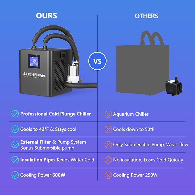 Ice Bath Water Chiller for Cold Plunge Tubs, 1/3 HP Upgraded Ice Bath Chiller with External Filter Water Pump, Ideal for Cold Plunge Recovery Ice Bath Tubs Home Use 110V Cooling Chiller