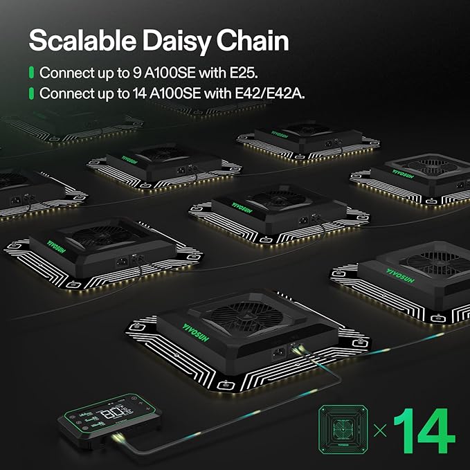 VIVOSUN AeroLight A100SE, LED Grow Light 100W with Integrated Circulation Fan, Compatible with App, Used with Growhub Controller E42A/E25 to Achieve More Functions for 2x2/3x3 Grow Tent