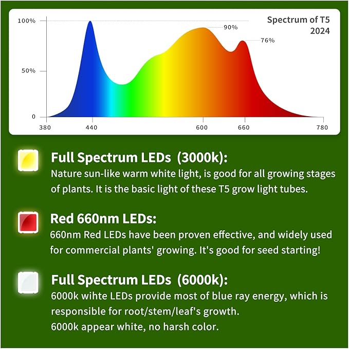 T5 Grow Lights for Seed Starting, 16 inches, 2-Count (10W x2) Full Spectrum LED Plant Light Bar w/Reflectors for Seedlings, 4000K White Growing Strips for Shelf/Rack