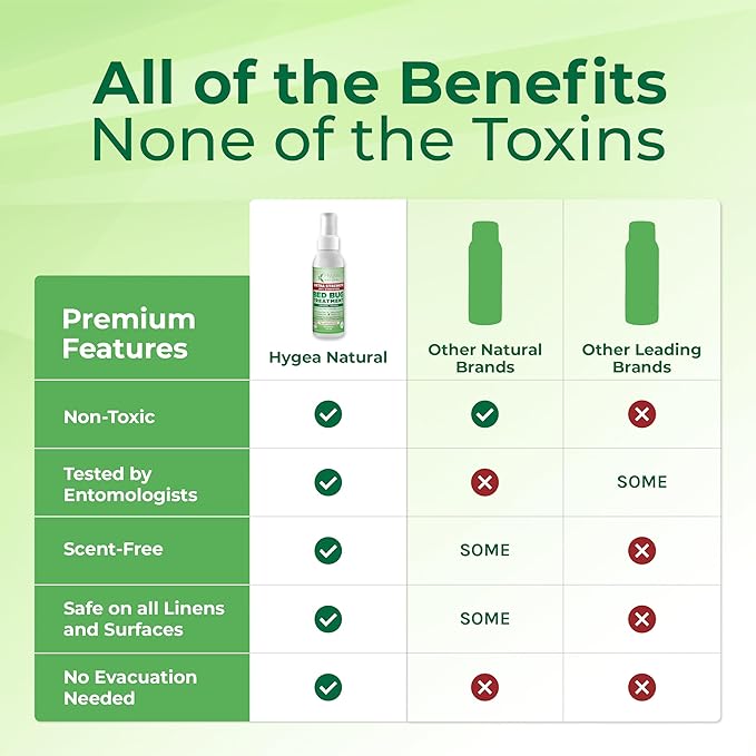 Extra Strength Bed Bug & Mite Natural Travel Spray,TSA Approved Size, Child & Pet-Friendly, Stain & Odor Free, for Hotel, Suitcase, Backpack, Shoes, 66% Stronger Natural Formula(3oz)