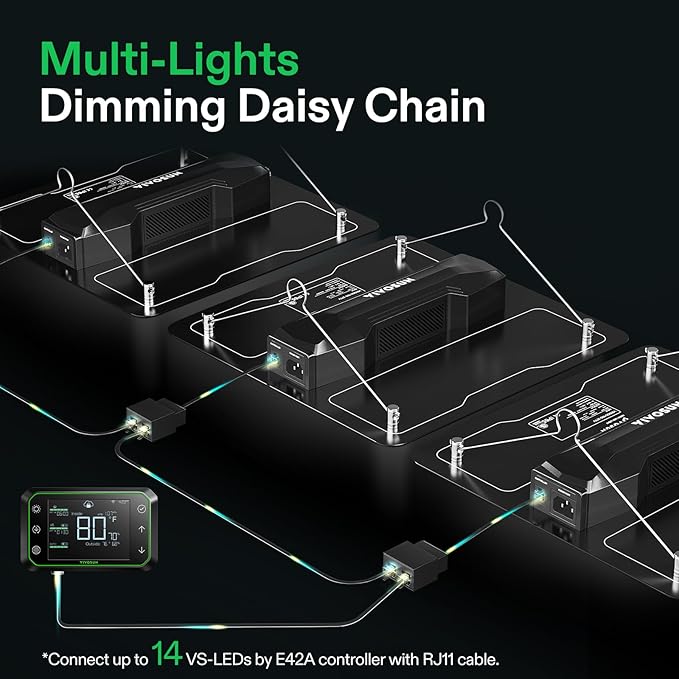 VIVOSUN VS1000 LED Grow Light with Full Spectrum Diodes & Sosen Driver Dimmable Lights Sunlike for Indoor Plants Seedling Veg and Bloom Lamps for 2x2/2x4 Tent
