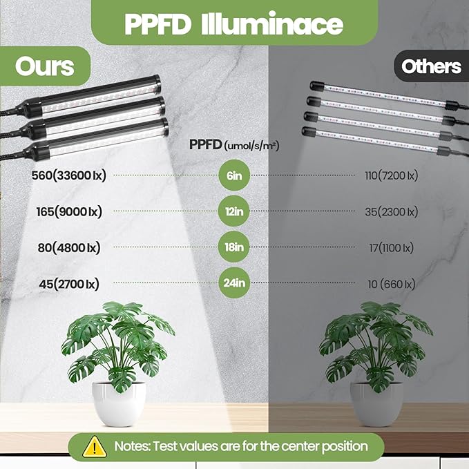 Large Plant Lights for Indoor Growing 24V, 660nm-Enhanced Full Spectrum, LM281B+ LED Grow Light, Plant Light with Timer & Dimming, Adjustable Height 24–70in, 9.8in Base, 28W, 560μmol/s/m²@6in