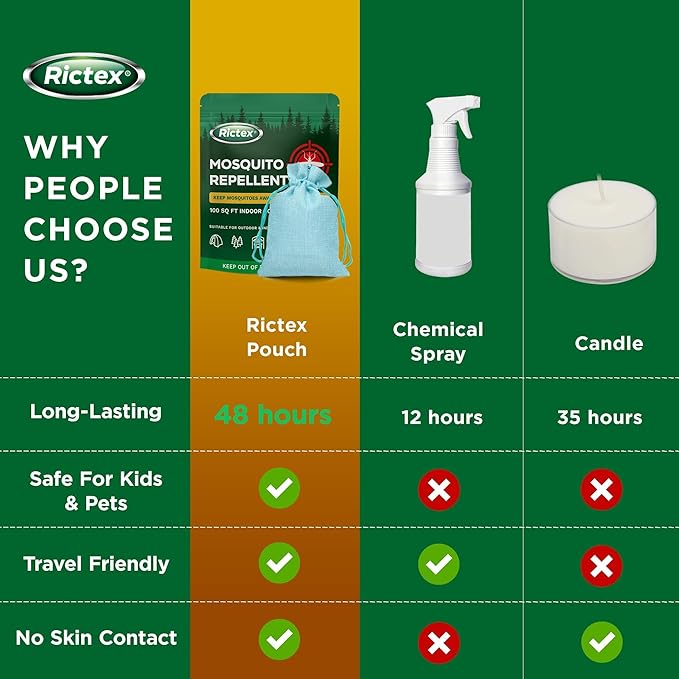 Mosquito Repellent Outdoor Patio & Yard: Natural Citronella & Peppermint Oil Pouches – Safe for Kids & Pets – Essential Oils Formula – Mosquitoes Repeller – Camping & Backyard (10 Pouch)