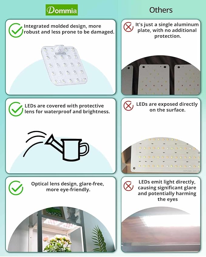 DOMMIA Grow Light, Square Dimmable Full Spectrum High PPFD with Optical Lens, Auto on/Off and 6/12/16H Timer, Suitable for Seed Starting and Easy to Install, 2 Pack