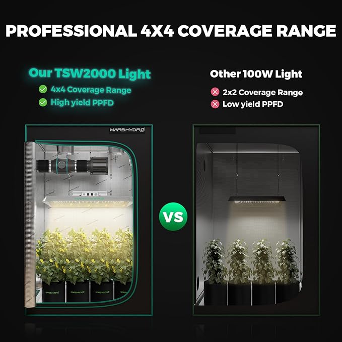 MARS HYDRO 4x4 Grow Tent Kit with Temperature Humidity Controller,300W TSW2000 LED Dimmable Grow Light,48"x48"x80" 1680D High Reflective Mylar,6 inch Customized Ventilation System,10 Speed Clip Fan
