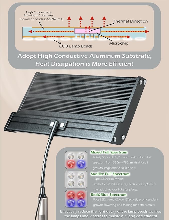 ANCIENTPWR Industrial-Grade Plant Grow Light, Full Spectrum for Indoor Plants with Auto Timer (3/9/12H), 10-Level Dimming, 75.5" Adjustable Height, Flexible Gooseneck & 4.1lb Heavy Base