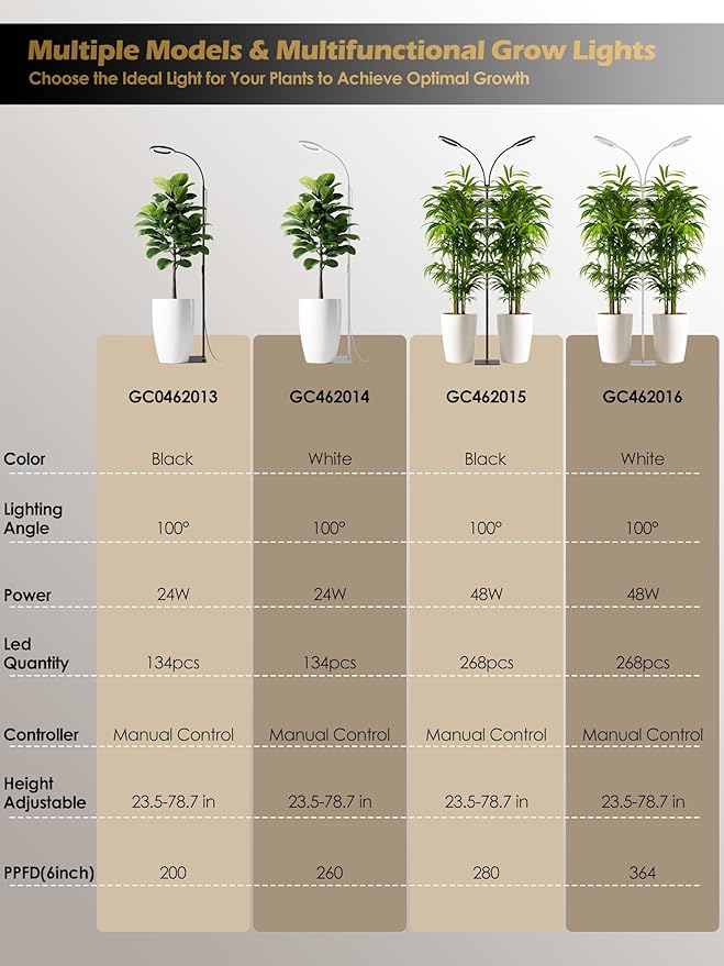 GLOWRIUM Grow Lights for Indoor Plants,Plant Light with 3/9/12/16H Grow Light Timer,2-Head 48W Full Spectrum LED Grow Light, 3 Lighting Mode and Stepless Dimming (Black, 48W)