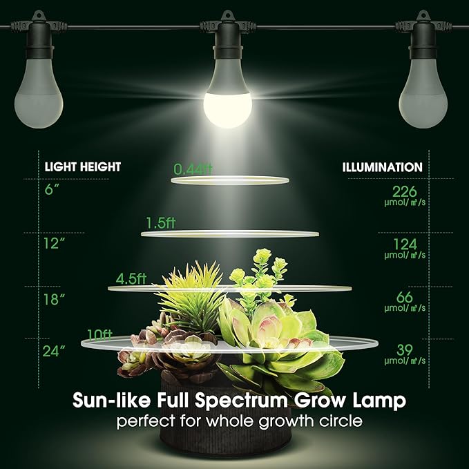 Hanging Grow Light 5000K, Briignite 3 Grow Light Bulbs with 8.86ft Power Cord, Replaceable Bulbs E26 Base, Linkable Hanging Plant Light, LED Full Spectrum Grow Lights for Indoor Plants 300W Equivalent