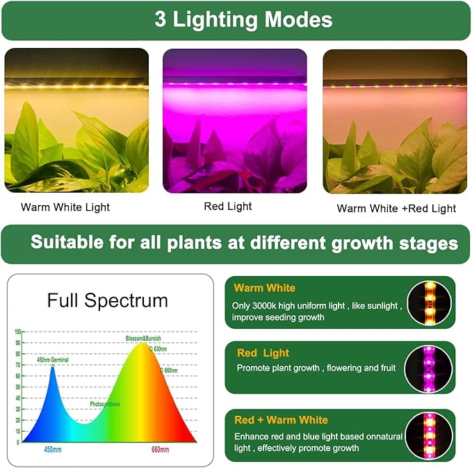 Replaceable/Add Upgrade Lamps Grow Light Strips,1 Pack (Without Power Adapter/Timer Controller)
