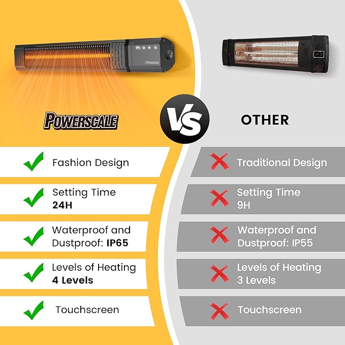 Infrared Outdoor Heaters for Patio Electric, IP65 Waterproof 1500W Patio Heater with Remote, 24H Timer&4 Heat Level for Porch, Garage & Backyard