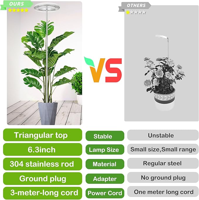 Grow Light for Indoor Plants with Tripod Stand, Full Spectrum Plant Lamp 61" Tall Halo Grow Lights for Plant with Automatic Timer, 72 LEDs Plant Light Height and Brightness Adjustable
