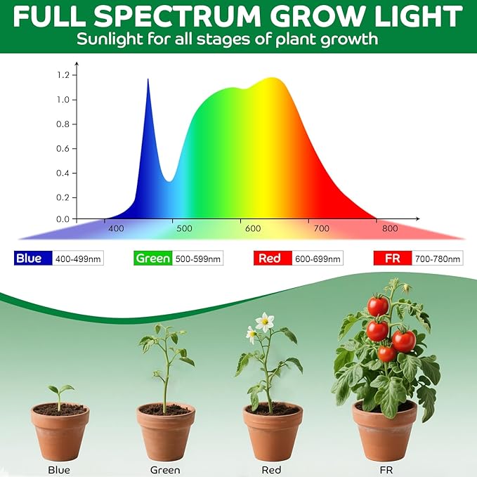 Grow Lights for Indoor Plants Growing, Pot Clip On Full Spectrum LED Plant Lights with Adjustable Gooseneck and 10L Brightness, 3/9/12 Hrs Auto On Off Timer for Indoor Small Plants (3 Packs)