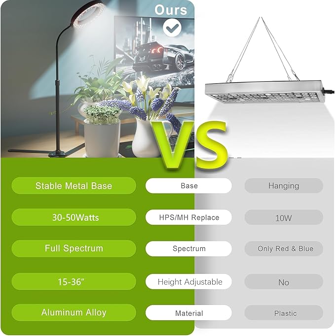 GooingTop Grow Light 50W, 6000K LED White Full Spectrum Plant Growing Lamp for Home Office Indoor Plants,Adjustable Height & Auto Timer 4 8 12Hrs, Ideal for Micro Greens Faster Growth