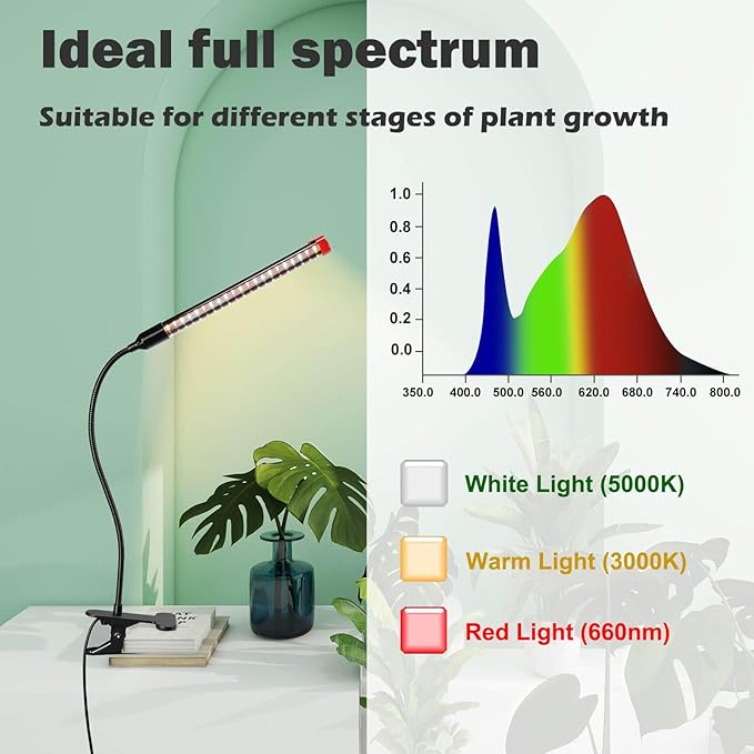 2Pack 9 Watt Clip Grow Lights for Indoor Plants with Timer, Mini Pot Plant Grow Light, Full Spectrum Small Bonsai Grow Light, Bright Enough Plant Growing Lamps
