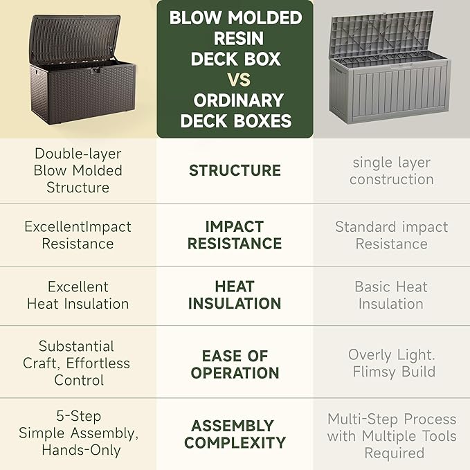 73 Gallon Deck Box, Double Layer Waterproof Resin Outdoor Indoor Storage Box, Lockable & UV Resistant Storage Bin for Patio Furniture, Garden Tools, Pool Accessories (Brown)