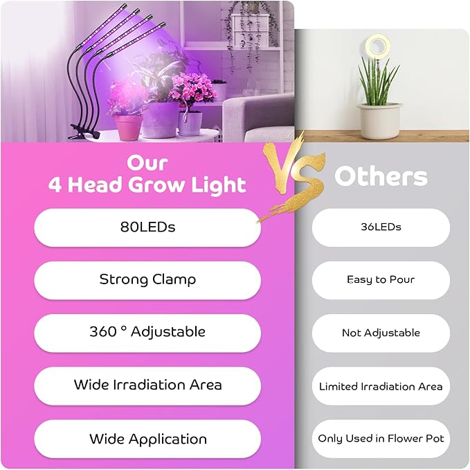 Shyineyou Grow Lights for Indoor Plants Full Spectrum, 80 LEDs Plant Lights for Indoor Growing with 3/9/12H Timer, 3 Color Modes & 9 Brightness, 4 Heads Clip-On Plant Grow Light
