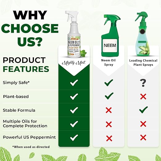 Mighty Mint Neem Oil & Peppermint Plant Nutrient Spray – Natural Leaf Shine for Indoor & Outdoor Use – Plant-Based Formula for Stronger, Healthy Plants - 16 oz (Pack of 2)