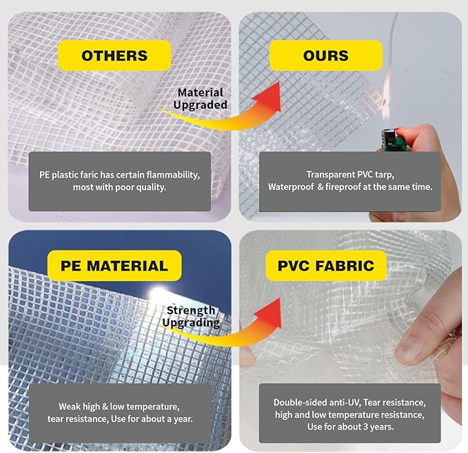 20Ftx30Ft Clear Greenhouse Plastic Covering, 16Mil Thickness Heavy Duty Clear tarp for Chicken coop, Greenhouse Plastic sheeting with Hemmed Edges & preinstalled Grommets.
