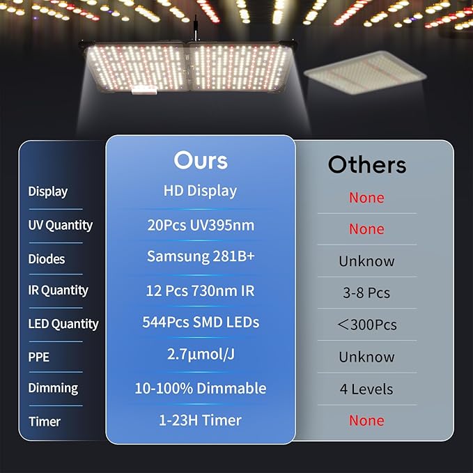 Grow Lights for Indoor Plants, Really Full Spectrum LED Grow Light-Built in UV395nm, with LM218B+ Diodes (544 Pcs),Hd Digital, 4 Modes(Seed Starting, Veg, Bloom, Bloom+), 24H Timing, 10-100% Dimming