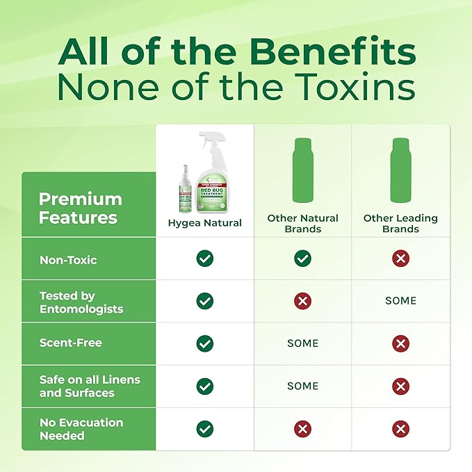 Extra-Strength Bed Bug DIY Kit - unique, Odorless, Child & Pet Friendly - All water-friendly surfaces - 1 Bed Bug Spray (24 oz) & 1 Bed Bug Travel Spray in TSA Approved Size (3 oz)