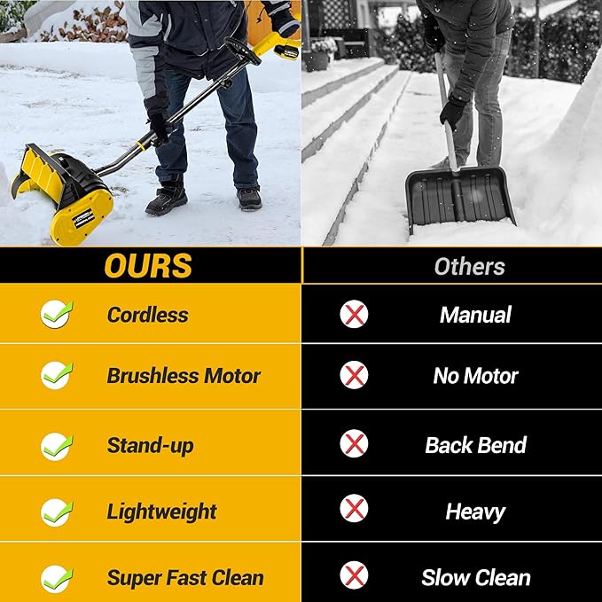 40V Brushless Cordless Snow Shovel, 13-Inch Electric Snow Blower with 2X 4.0Ah Batteries & Charger, Battery-Powered Snow Removal with 16.5FT Throw Distance for Patio, Deck, Driveway,Yellow