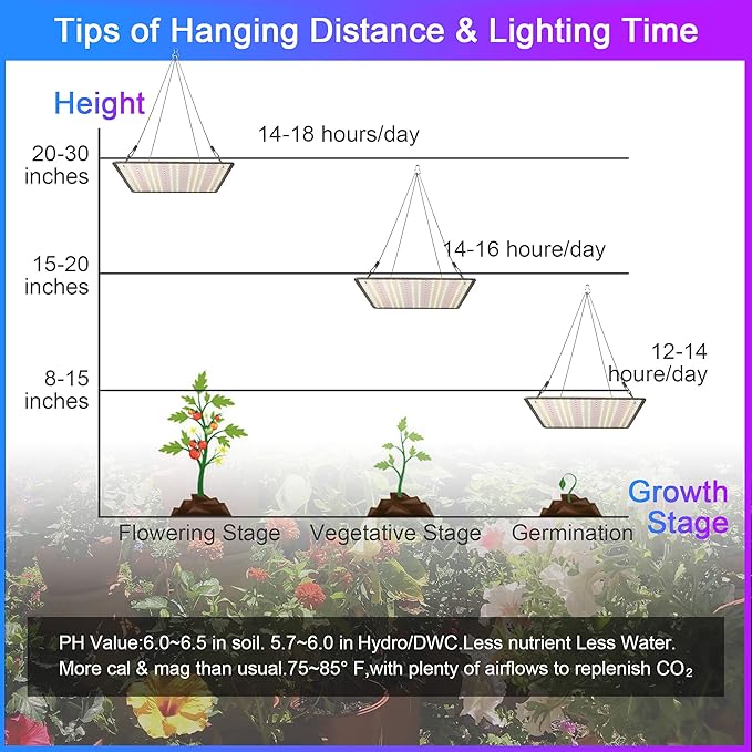 2 Pack LED Grow Light Panel 200W Lamp for Indoor Plants, Sun Like with White Blue Red UV IR LEDs for 4x4ft Coverage Grow Tent Greenhouse Veg and Bloom Seedlings Hydroponics