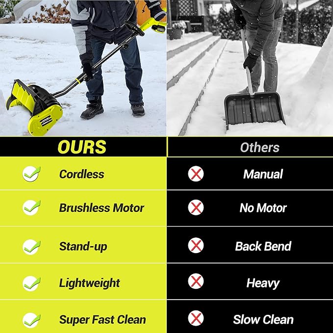 40V Brushless Cordless Snow Shovel, 13-Inch Electric Snow Blower with 2X 4.0Ah Batteries & Charger, Battery-Powered Snow Removal with 16.5FT Throw Distance for Patio, Deck, Driveway,Green