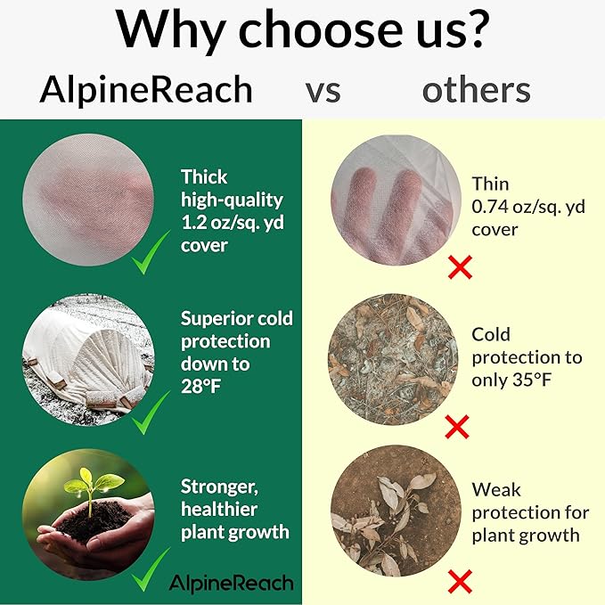 AlpineReach Plant Covers Frost & Sun Protection 10 x 30 ft - Thick 1.2 oz/yd² Freeze Blanket to Low 28 °F Temperatures Floating Row, Garden Fabric Material, Protect in Winter Cold, Gardening Down