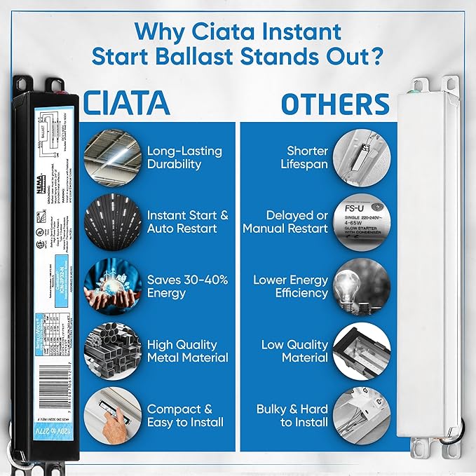 ICN3P32N, 120-277V, 50-60Hz Input Frequency, Solid Wire Type, Instant Start Centium Electronic Fluorescent Ballast for 3 F32T8 Lamp Type, Indoor/Outdoor Use with Automatic Restart Ballast Box, 10 Pack