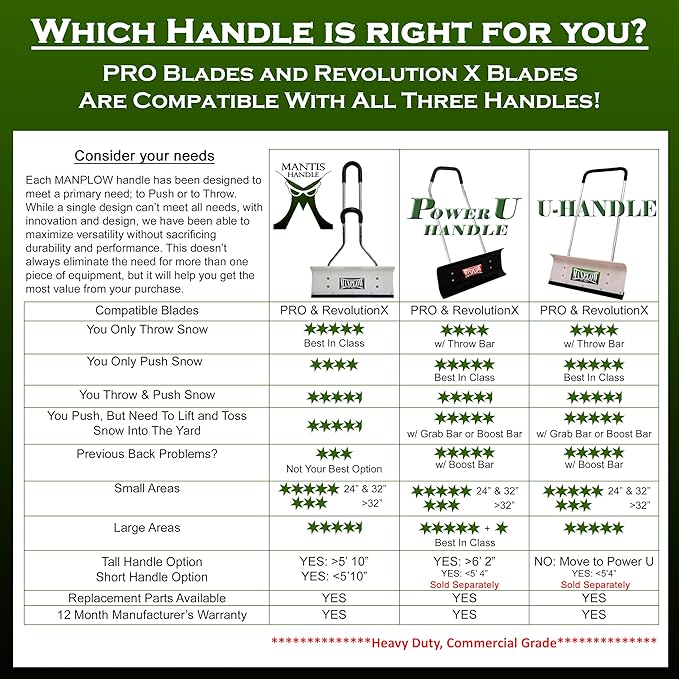 MANPLOW RevolutionX Snow Pushers and Shovels (Mantis Handle, 24")