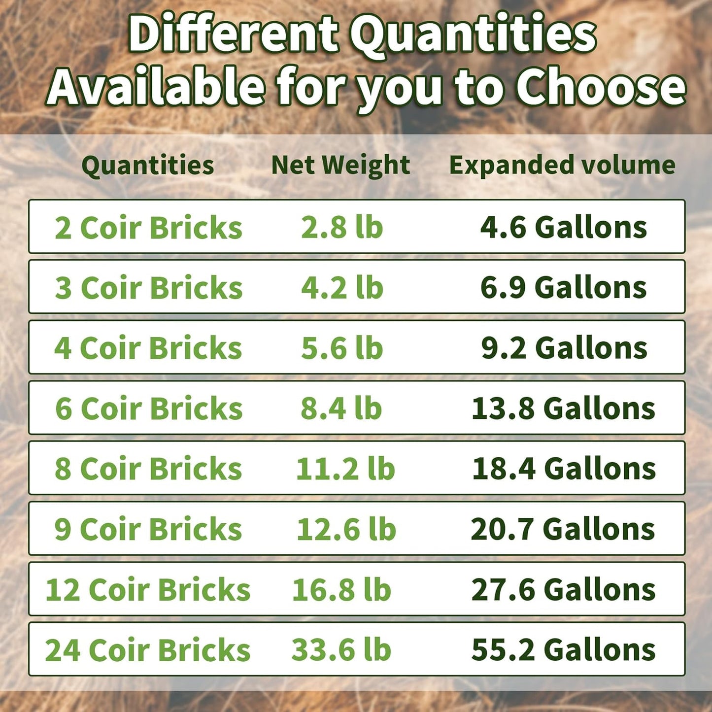 Coco Coir Brick for Plants, 12 Packs 100% Natural Organic Compressed Coconut Coir Fiber with Low EC & PH Balance, High Nutrition Coconut Soil Coco Fiber for Planting, Herbs