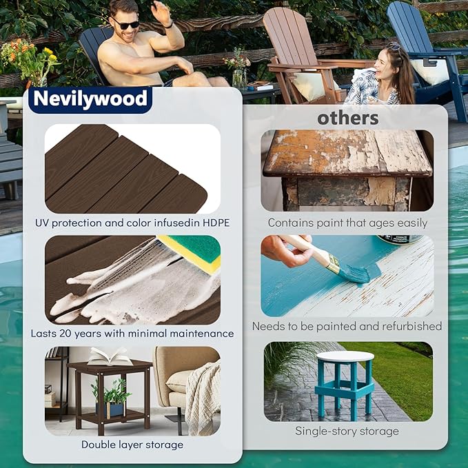 nevilywood Adirondack Square Side Table - 18.4" Large Panel HDPE Outdoor End Table - Weatherproof, Rustproof & Low Maintenance for Patio, Lawn, Pool, Indoor Use,Coffee
