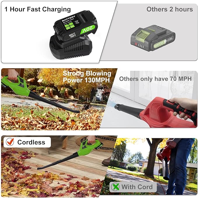21V Leaf Blower Cordless | Handheld Electric Lightweight Blower with 2.0Ah Rechargeable Battery & Fast Charger | Adjustable Speeds, Portable Design for Lawn, Patio, Yard, Sidewalk Cleaning